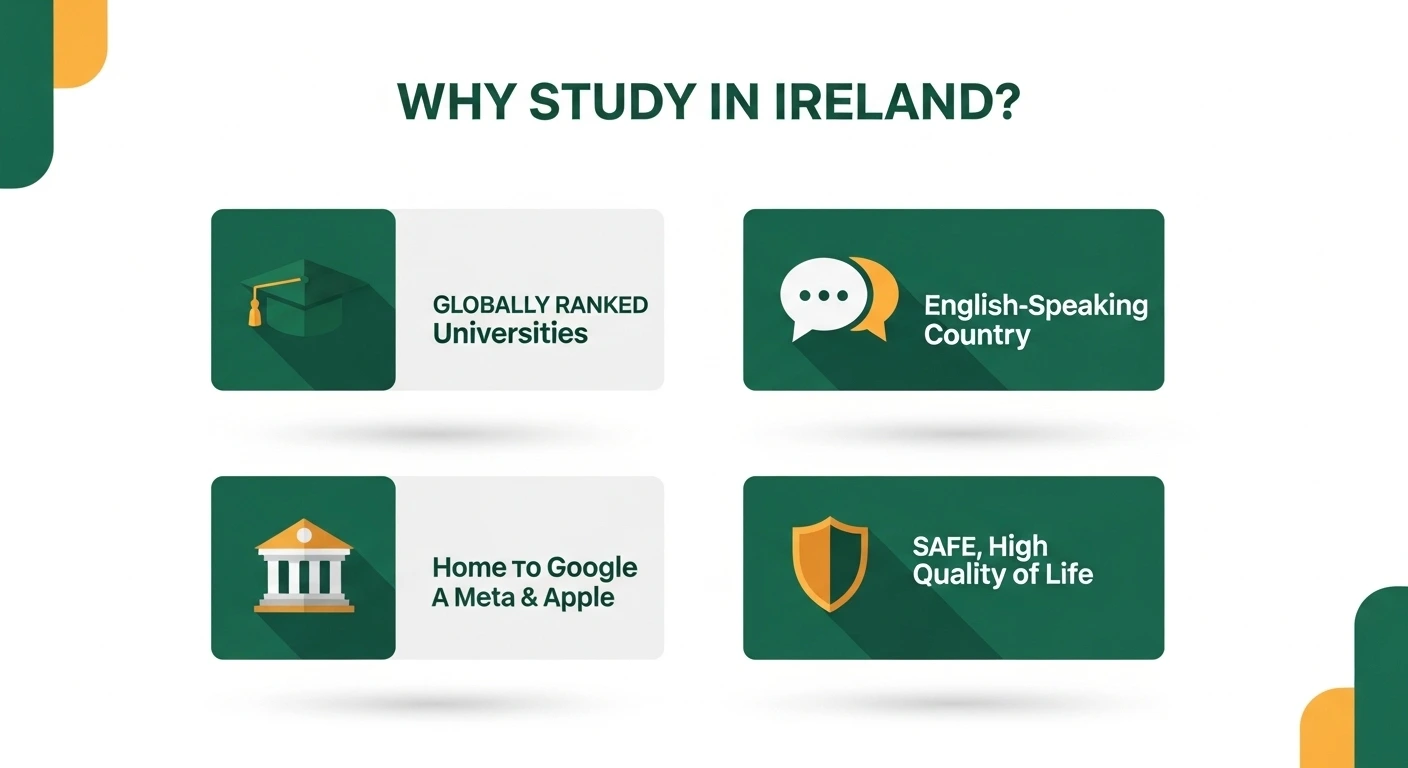 Study in Ireland