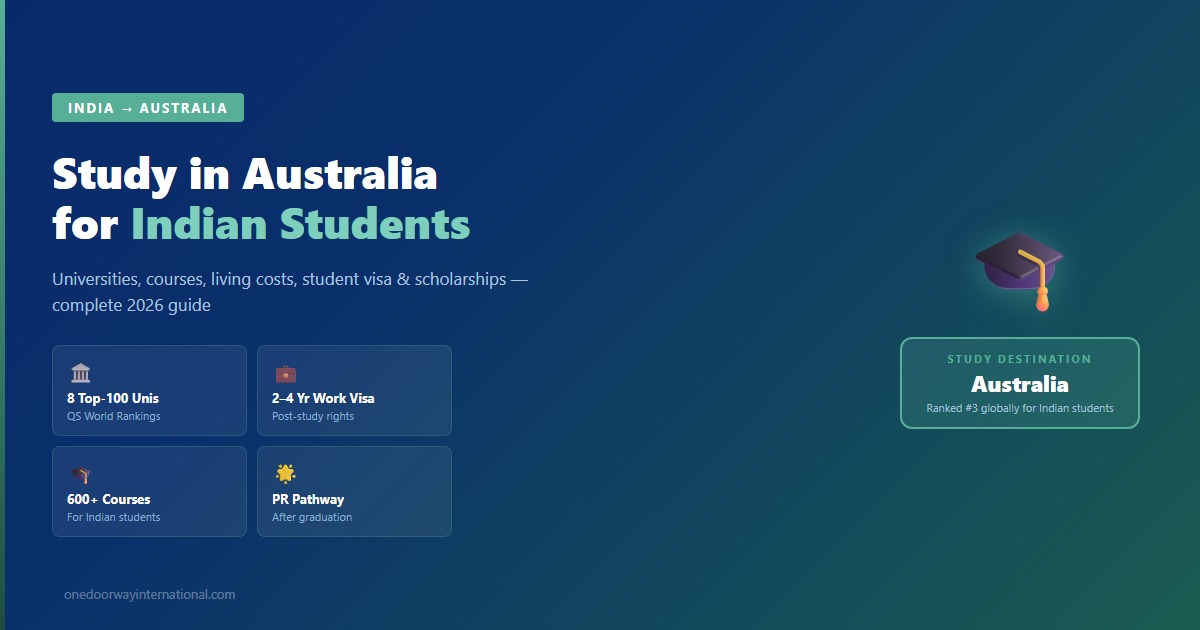 Indian students on an Australian university campus representing study in Australia